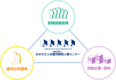 C-STEPという組織。